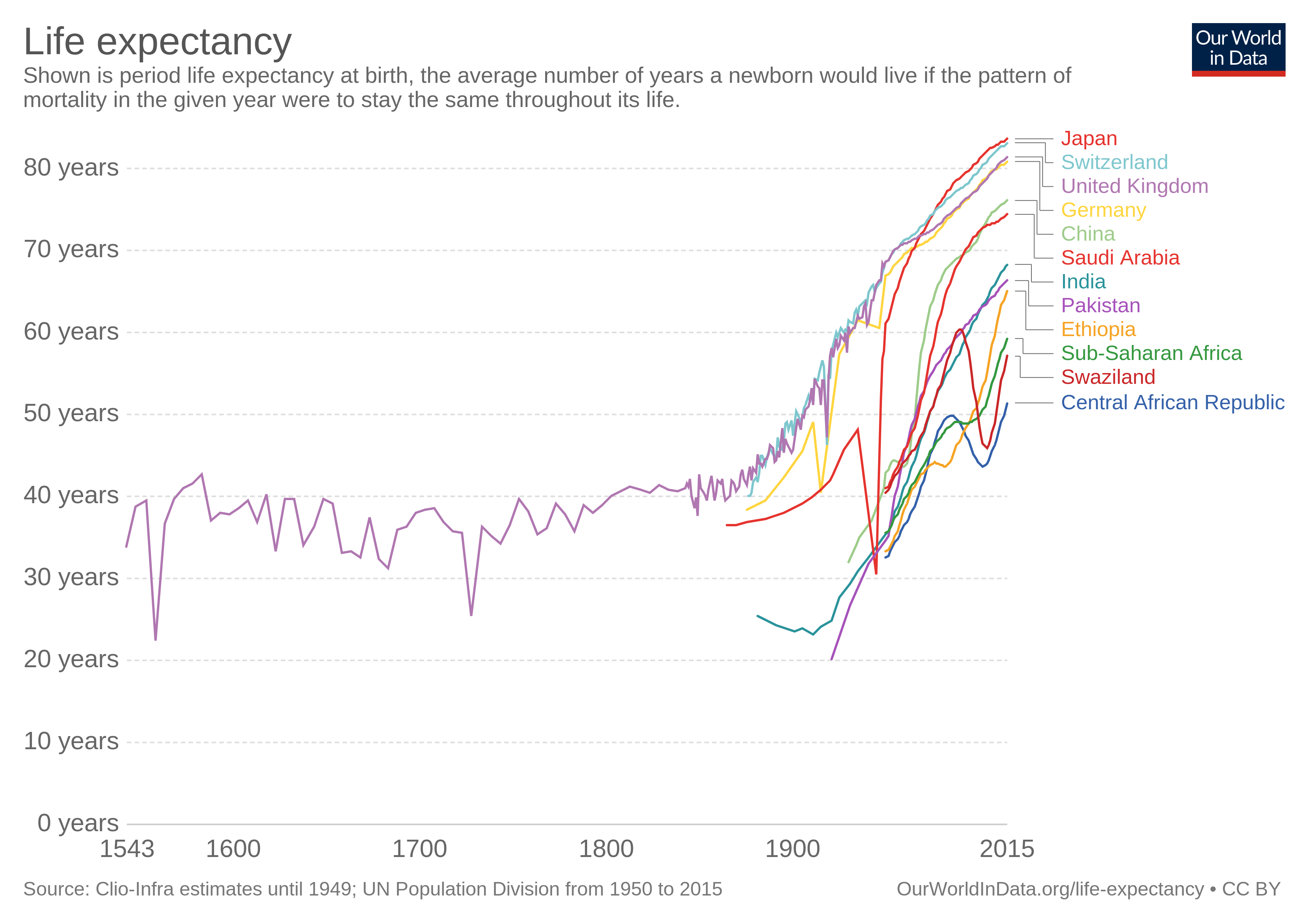 life-expectancy(2)